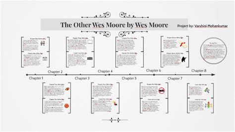 The Other Wes Moore By Varshini Mohankumar On Prezi