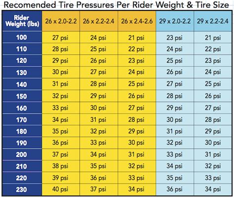 We did not find results for: Tire pressure guide - Singletracks Mountain Bike News
