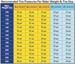 Finding The Right Tire Pressure For Your Mountain Bike
