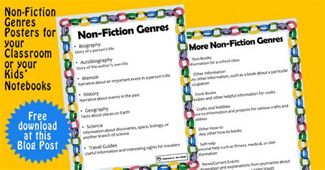 Non Fiction Genres Free Teaching Posters