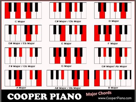 Piano Chord Chart Piano Chords Chart Piano Chords Chord Chart