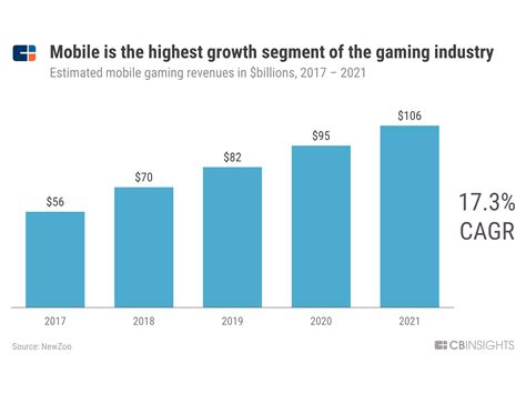 ≫ Gaming Industry Growth Comprar Precio Y Opinión 2023