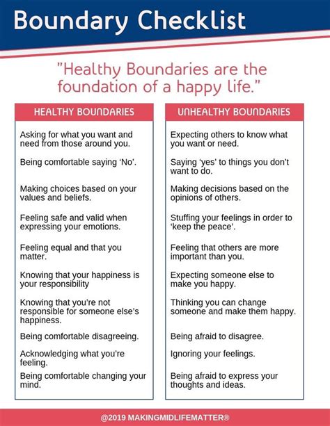 Setting Healthy Boundaries Worksheet