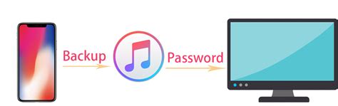EelPhone iTunes Backup Unlocker- iTunes backup password ...