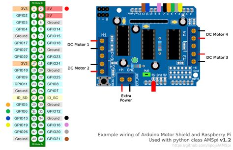 Motor Control Shield Für Arduino L293d Motor Board Power Gwerder