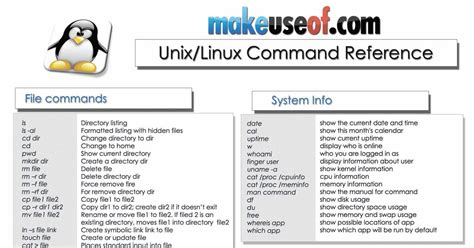 Linux Cheat Sheet Commands Pdf Download Printable Informatyka