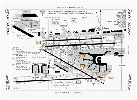 Airport Taxiway Diagrams