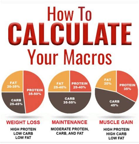 Calculating Macronutrients That Suit Your Purpose Macros Diet Macro