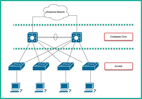 Network Topology Architectures Implementing And Administering Cisco