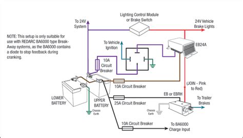 A set of wiring diagrams may be required break away system for single and tandem trailers the engager break away system is designed to bring trailers safely to a stop by activating electric. Using An Eb24A To Charge A Ba6000 | REDARC Electronics