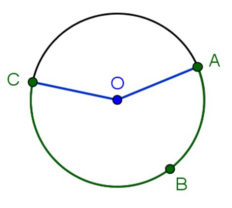 Calculating the arc of a circle by using data that is known. Circles - GeoGebra Dynamic Worksheet