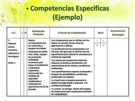 Ejemplos De Competencias