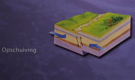 Aardbeving Def Geographixs