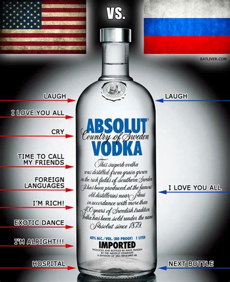 Vodka Blamed For High Death Rates In Russia Duh Booze News