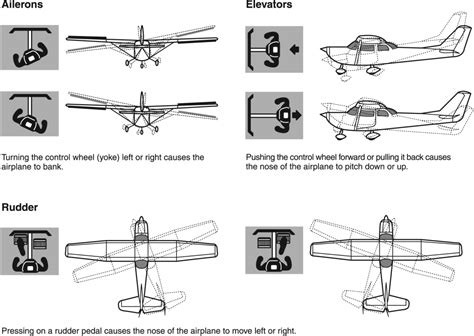 Aerodynamics Construction Part 2 Learn To Fly Blog Asa Aviation