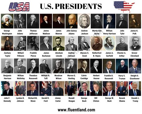 Президенты Сша Список По Порядку С Фото Telegraph
