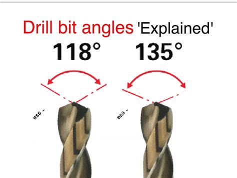 Drill Bit Sharpening Angle Chart