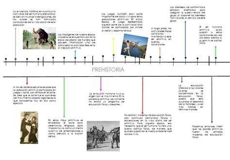 Tareas Educacion Fisica Alan Marin 508 Linea Del Tiempo De La