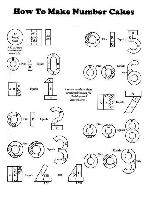 Maybe you would like to learn more about one of these? Geburtstagskuchen | Geburtstagskuchen backen, Anzahl ...