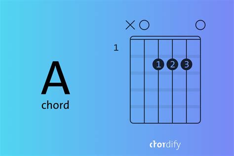 A Akkoord Op Gitaar Learn It In Three Simple Steps Chordify