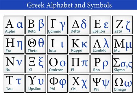 Greek Alphabet 0 Greek Alphabet Letters And Their English Equivalents