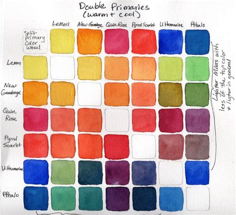 Watercolor Color Mixing Chart