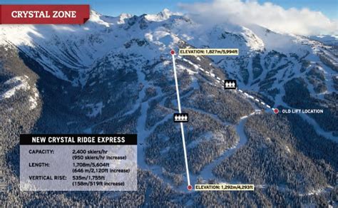 Whistler To Debut Two New Lifts This Winter First Tracks Online Ski