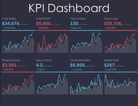 Gallery Of Tableau Tip How To Make Kpi Donut Charts Kpi Charts In