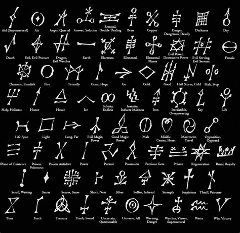Ancient Glyphs Magic Symbols Pagan Symbols Occult Symbols