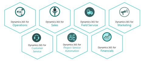 Dynamics 365 Add Ons The Ultimate Guide 2021