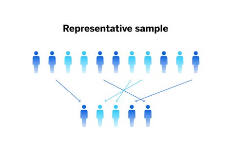 Representative Samples What You Need To Know