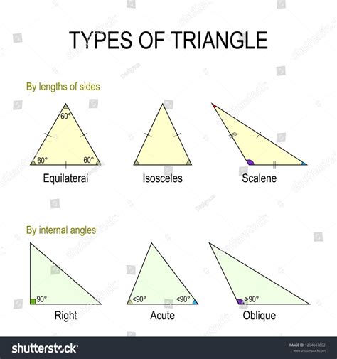 Types Of Triangle By Lengths Of Sides Equilateral Isosceles Scalene