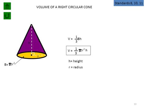 Volume Of A Right Circular Cone Formula Cloudshareinfo
