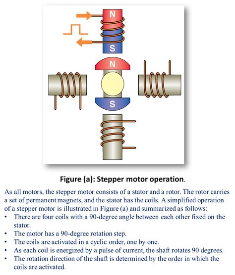 Stepper Motor Working Diagram Types Characteristics And Applications