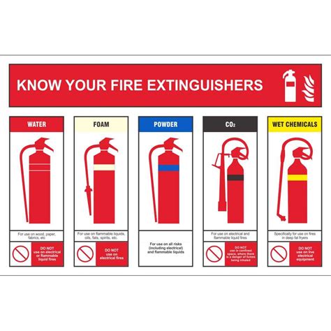 Know Your Fire Extinguisher Colour Sign Safety Signs Pittman Images And Photos Finder