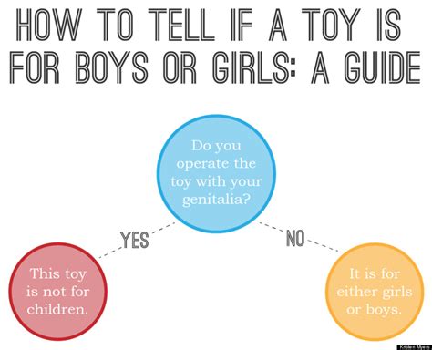 How To Tell If A Toy Is For Boys Or Girls In One Easy Step Huffpost