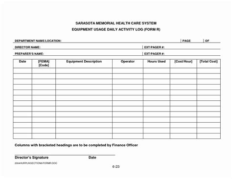 Daily Activity Security Guard Daily Report Sample For Sample