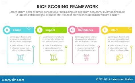 Rice Scoring Model Framework Prioritization Infographic With Table And Circle Shape With Outline