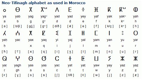 Chers amis, vos commentaires et notes, y compris les commentaires négatifs, signifient beaucoup pour nous. berber alphabet - Google Search | berber patterns | Pinterest