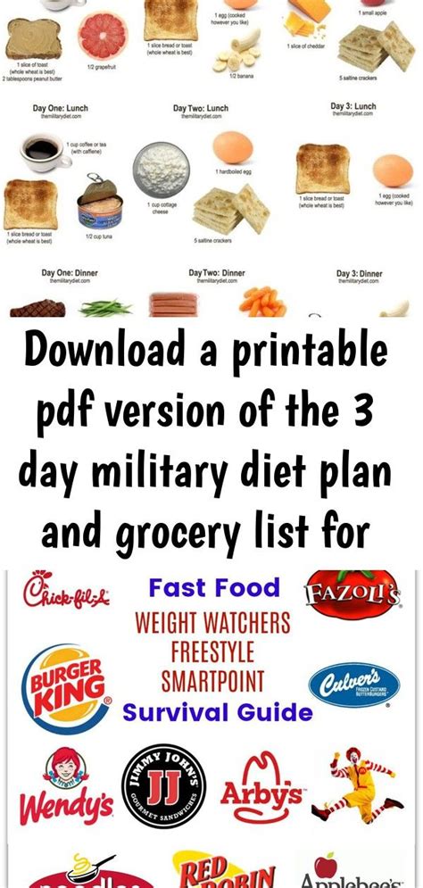 Military Diet Plan Printable