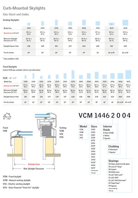 Velux Product Sizes Skylight Reference Guide