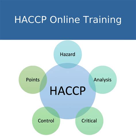 Haccp Online Training Accredited Haccp Caring For Care