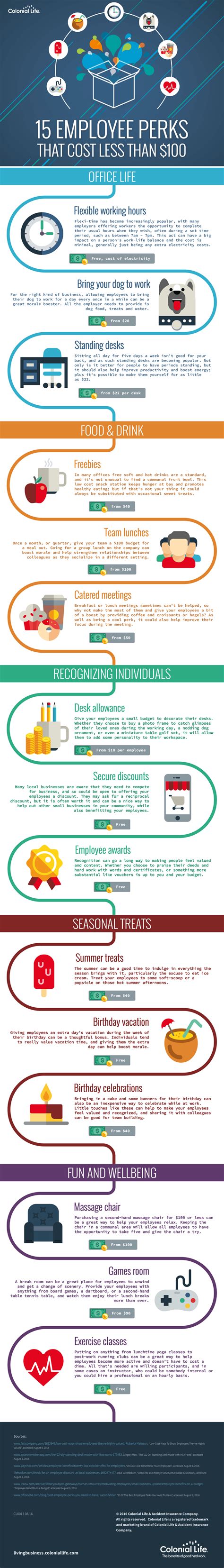15 Employee Perks That Cost Less Than 100 Infographic Employee