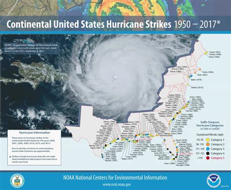 Heres A Map Of Every Hurricane Since 1950 And Where It Made Landfall