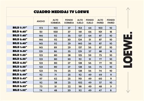 Todas Las Medidas TV Loewe En Un Cuadro Hoyman Es