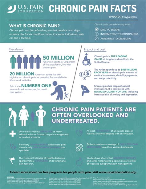 Chronic Pain Awareness
