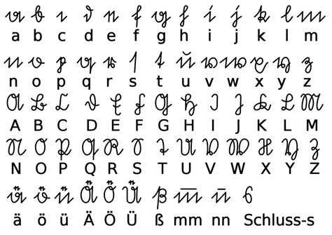Altdeutsche Schrift Alphabet