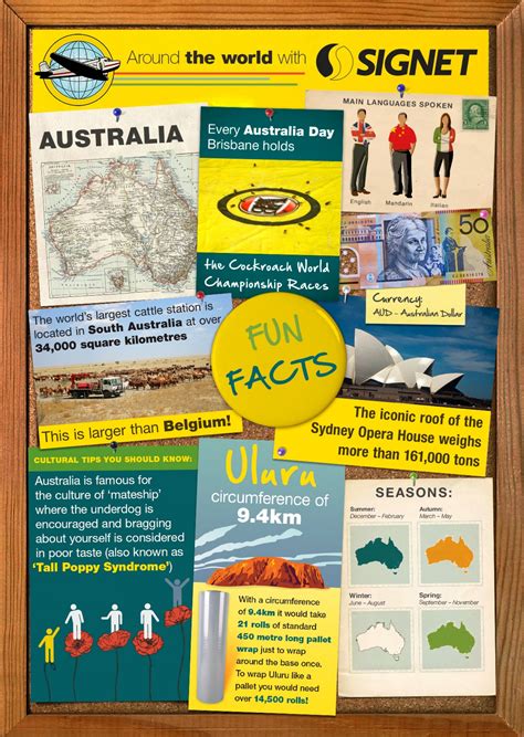 Australia Fun Facts Visually