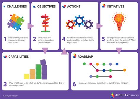 Six Step Strategic Planning Canvas Strategic Roadmap Strategic