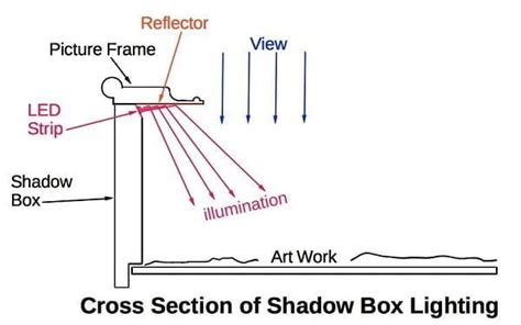 30 Creative Shadow Box Ideas to Turn Keepsakes into Art